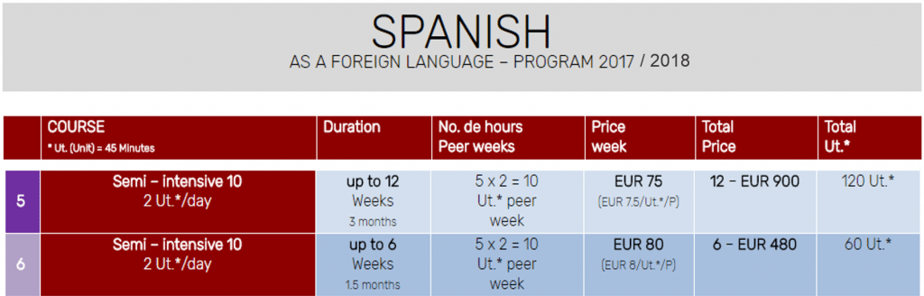 Spanish Semi-intensive